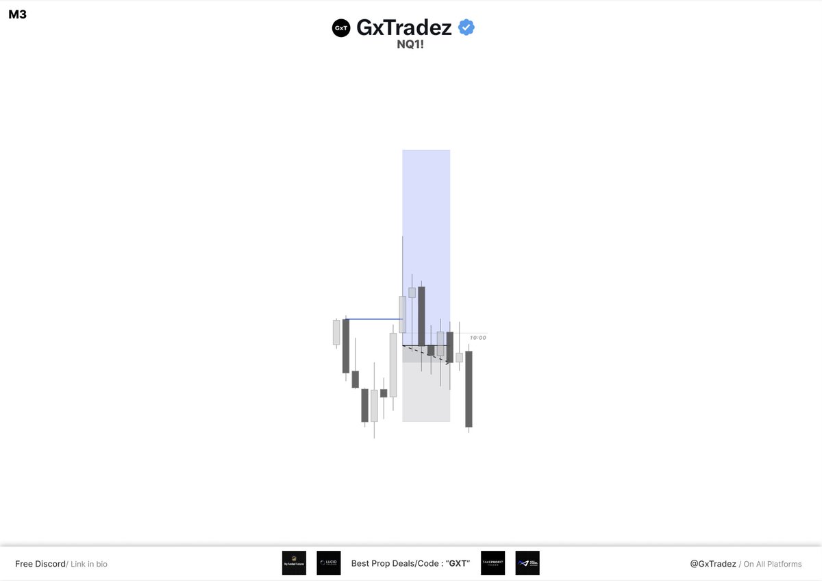 GxTradez tweet media