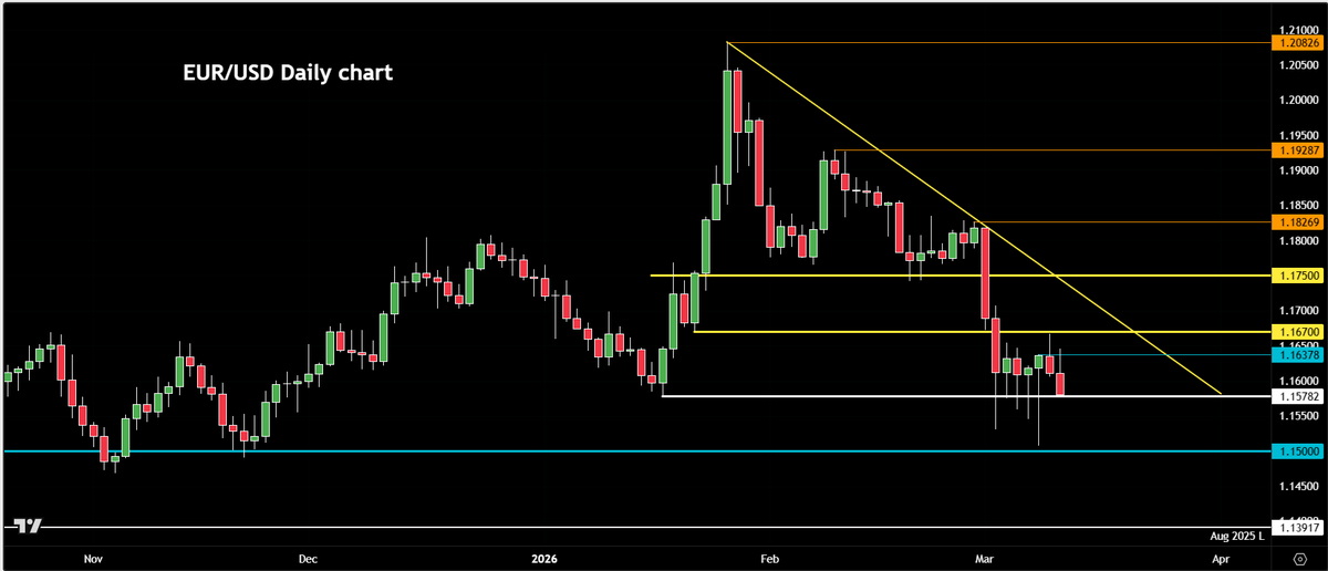 CITY INDEX tweet media