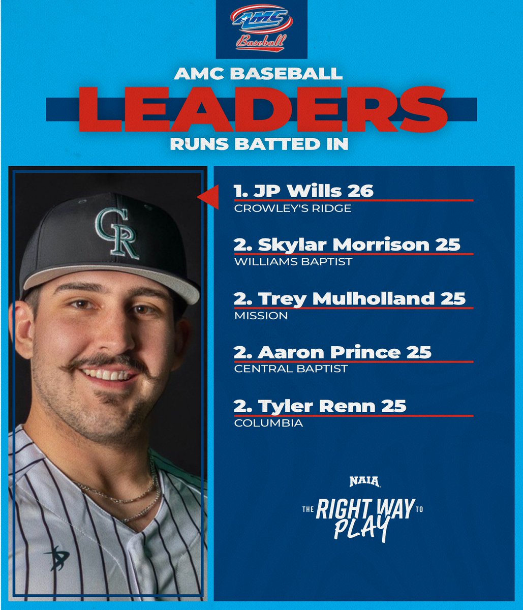 American Midwest Conference tweet media