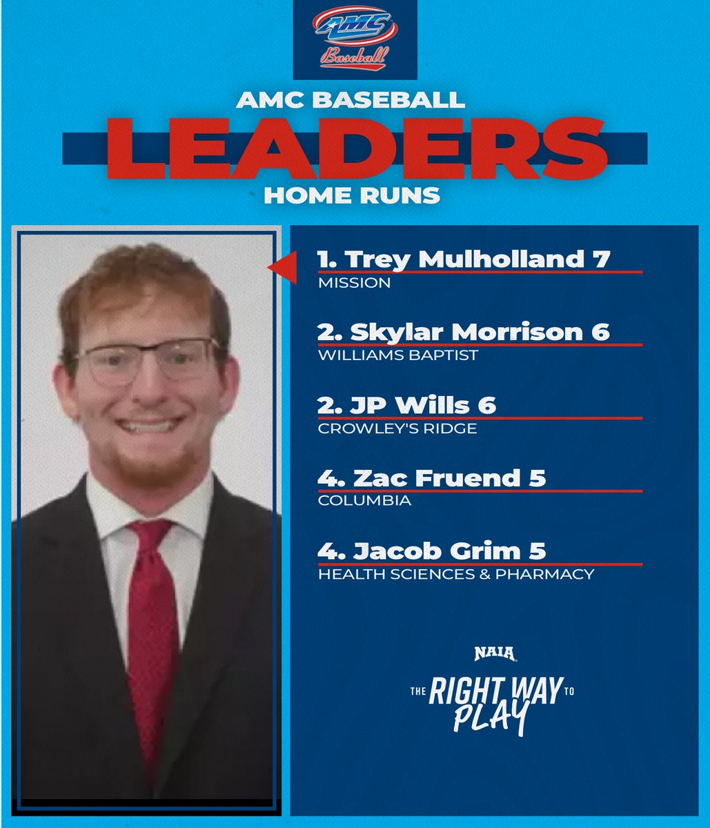 American Midwest Conference tweet media