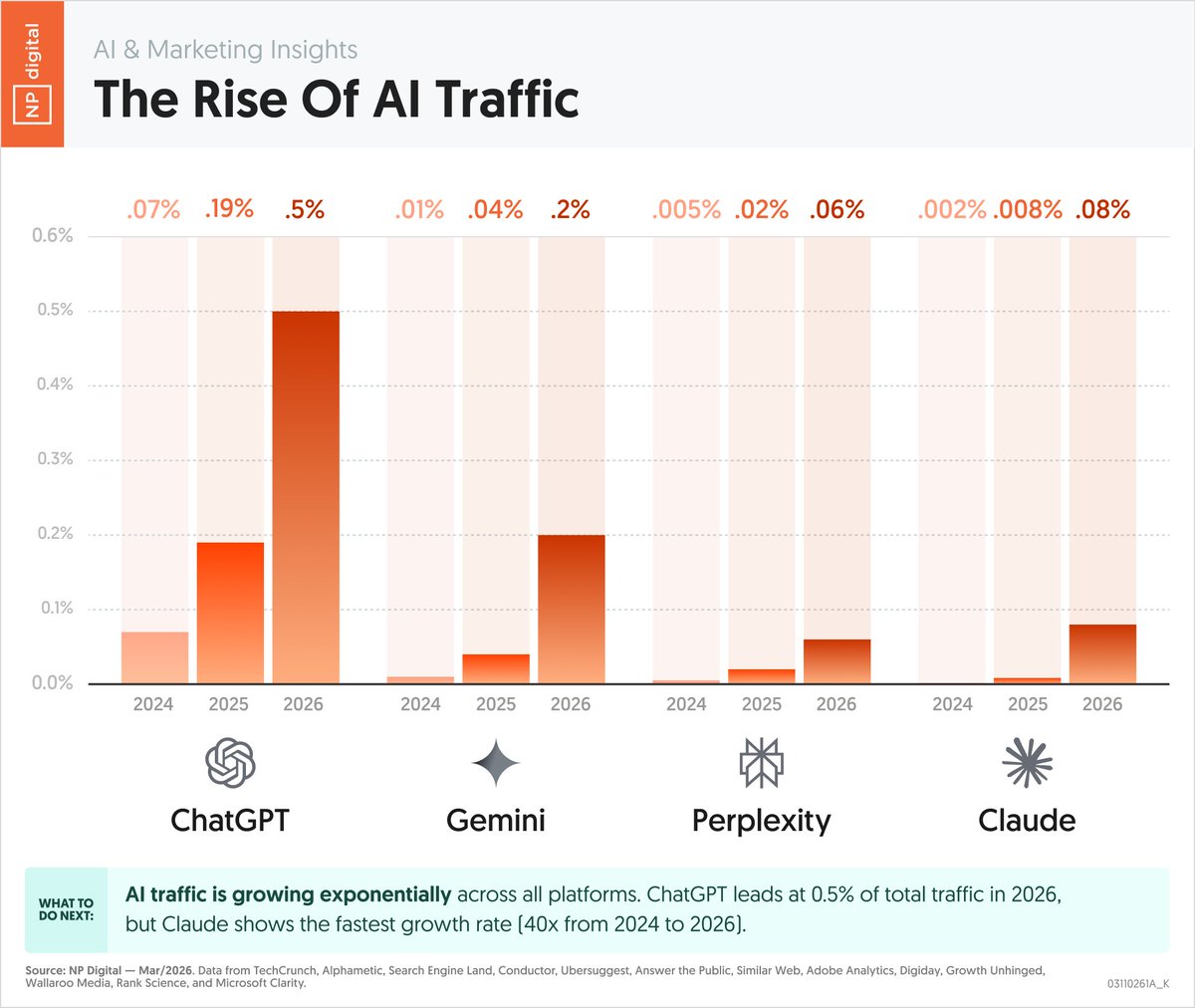Neil Patel tweet media