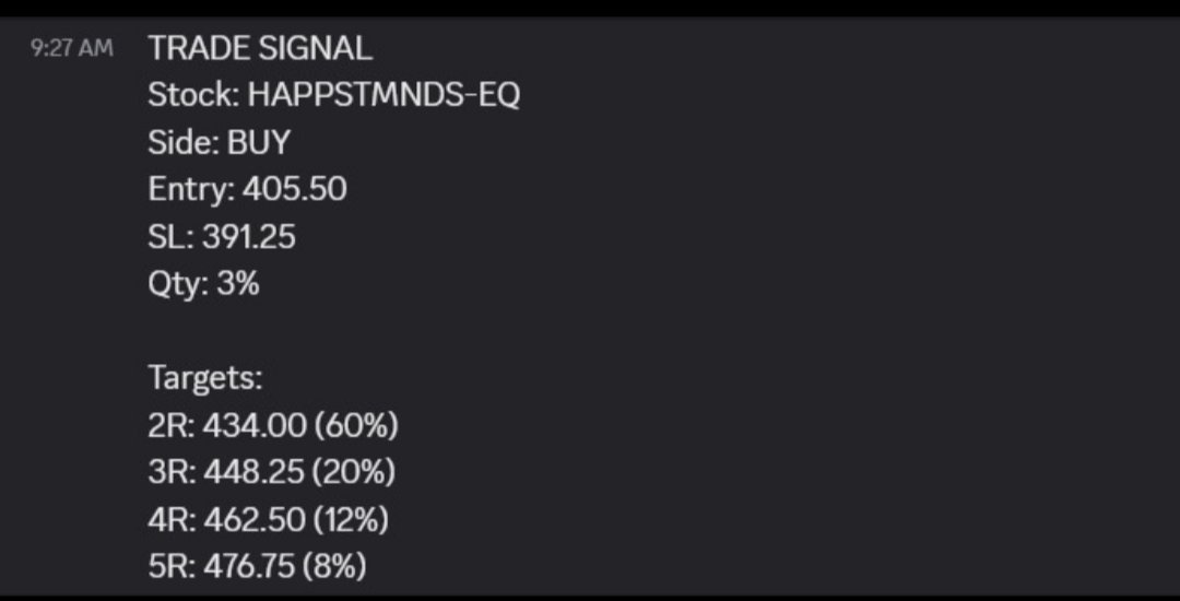 AlphalaneAum's tweet photo. #Stock of the day :#HAPPSTMNDS
Again Indian markets faced a rough day and yet again algo was there to rescue us. We captured 6% of while move today.
If want to be part of our premium group, comment "Algo". 
#Nifty50  #intraday #fno #StockToWatch #StockTips #TraderLife  #trader https://t.co/SimTuAqRJg