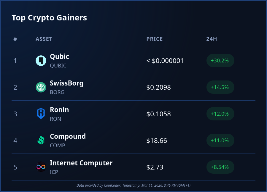 CoinCodex tweet media