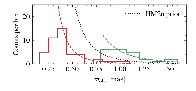 Dan Scolnic tweet media