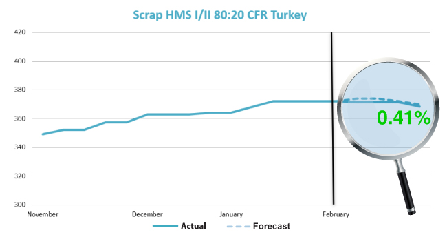 SteelOrbis tweet media