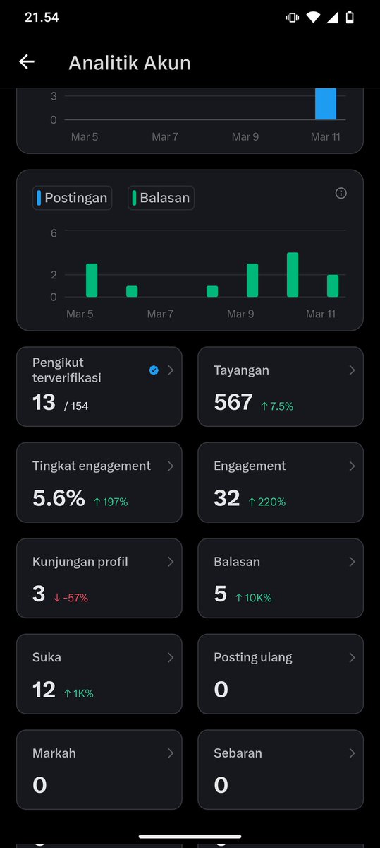 Cenlu yok mutualan auto follback