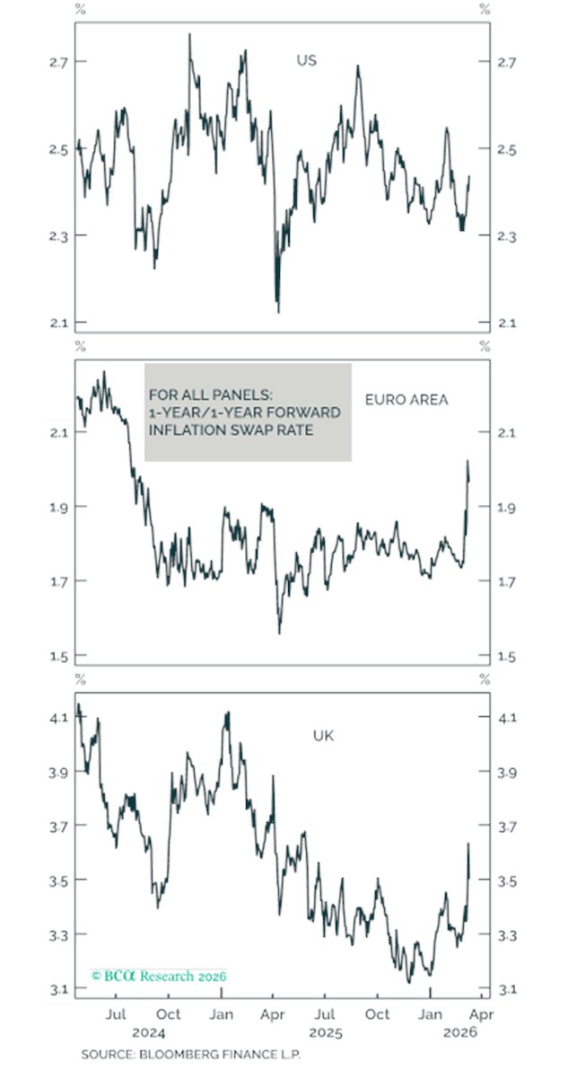 Today's CPI report is old news. The bigger news is that the Iran War ...
