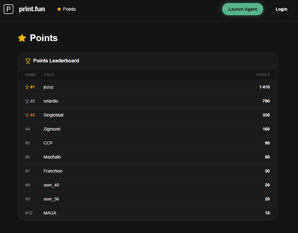 The Points leaderboard is now live and the race started quietly..

Time to create, share, and PRINT. 🖨️