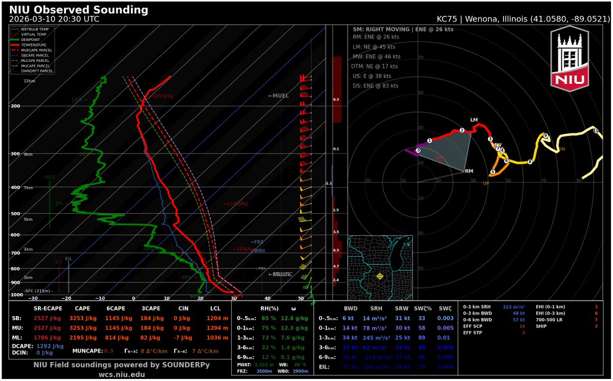 Victo☈ Gensini, PhD, CCM tweet media