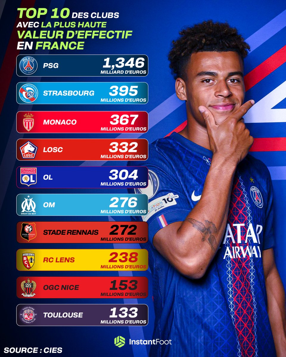 Instant Foot ⚽️ tweet media