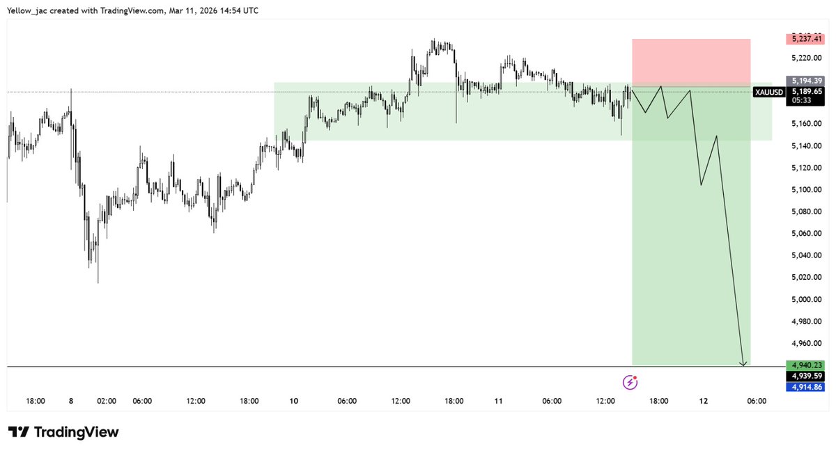 GOLD PRO TRADER🙅 tweet media