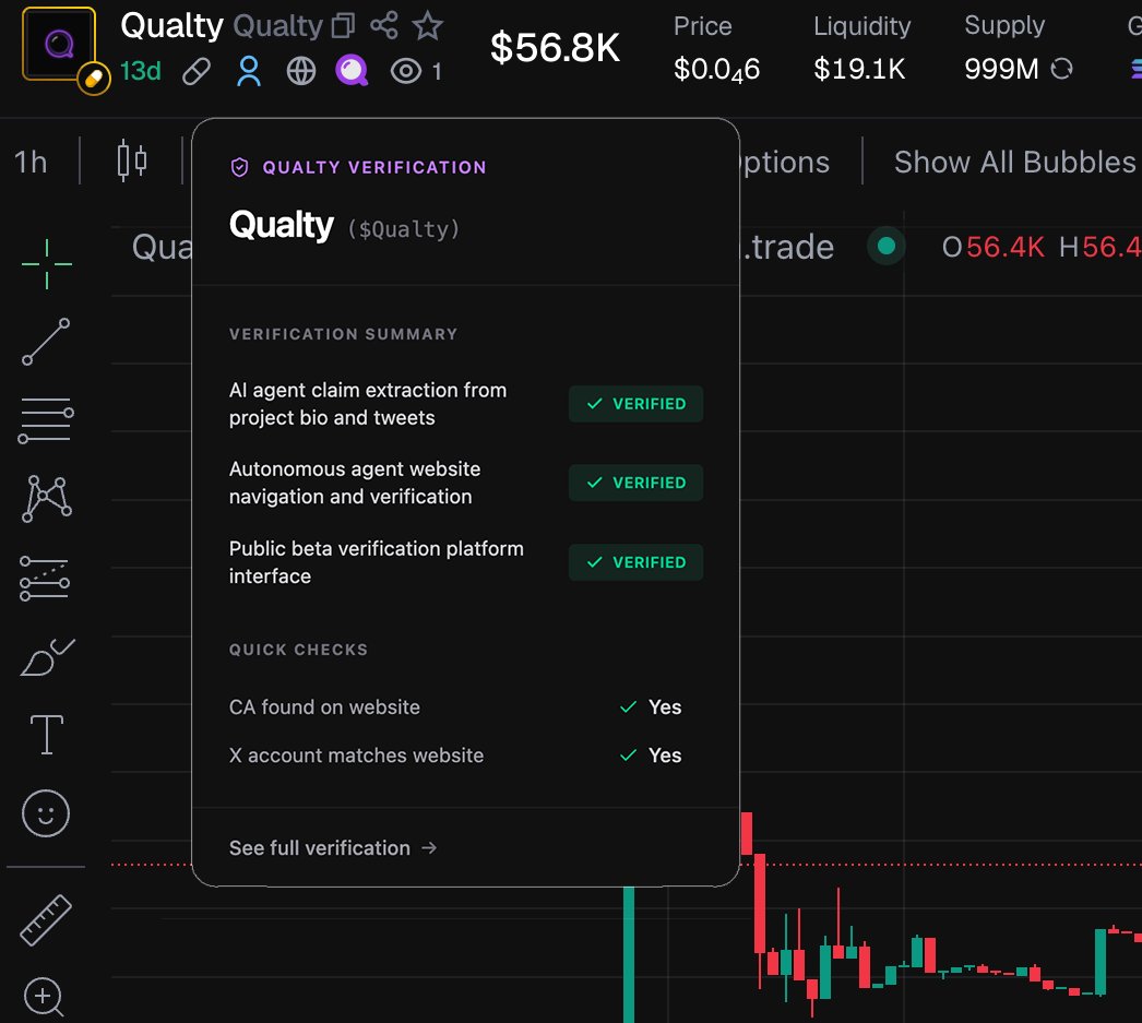 Quick preview of the extension we’re finalizing

When you’re trading, having everything in one screen really matters. Every extra click slows you down, so the idea is to provide verification data exactly where traders already are

Gonna do a fun partnership to bring this to life