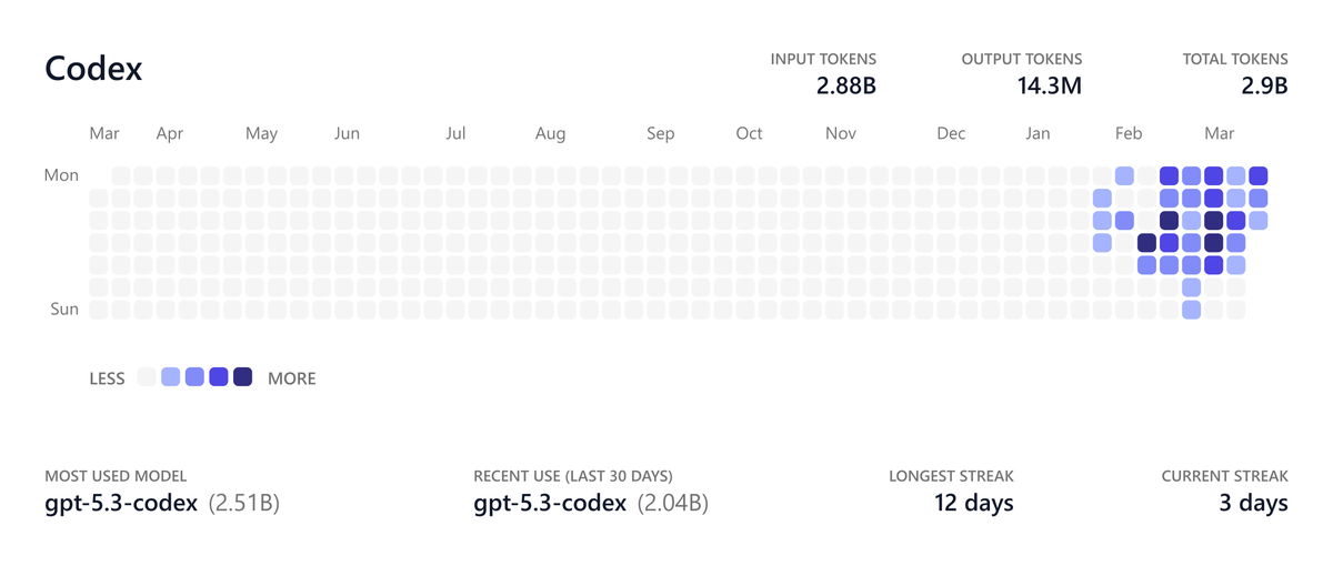 PokerDev tweet media