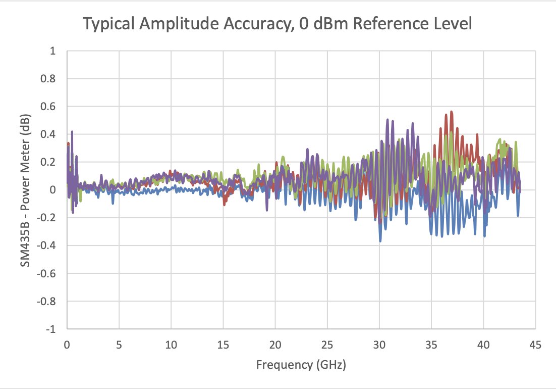 Signal Hound tweet media