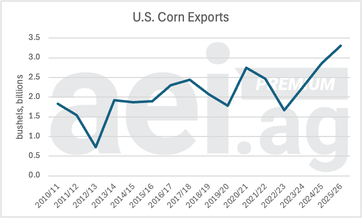 Agricultural Economic Insights tweet media