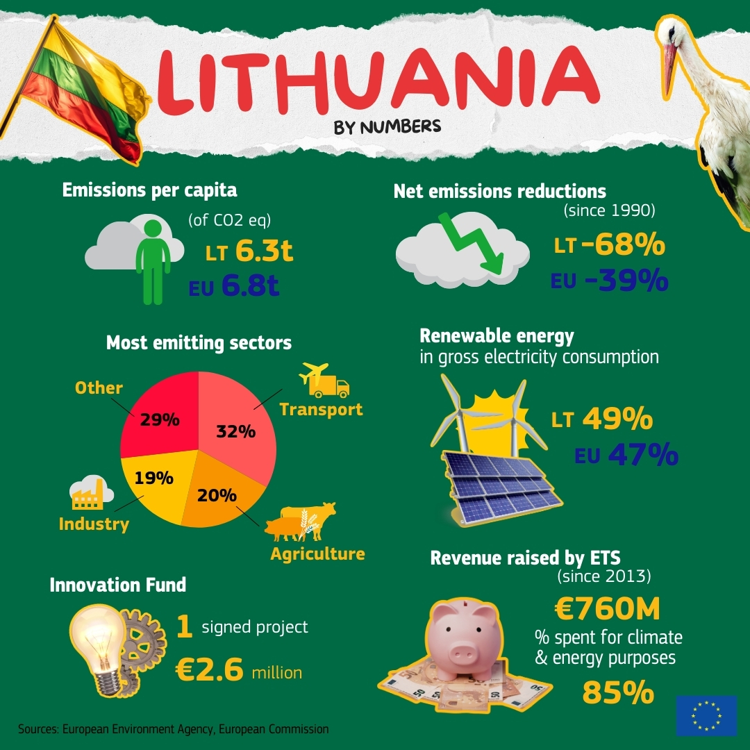 EU Climate Action tweet media