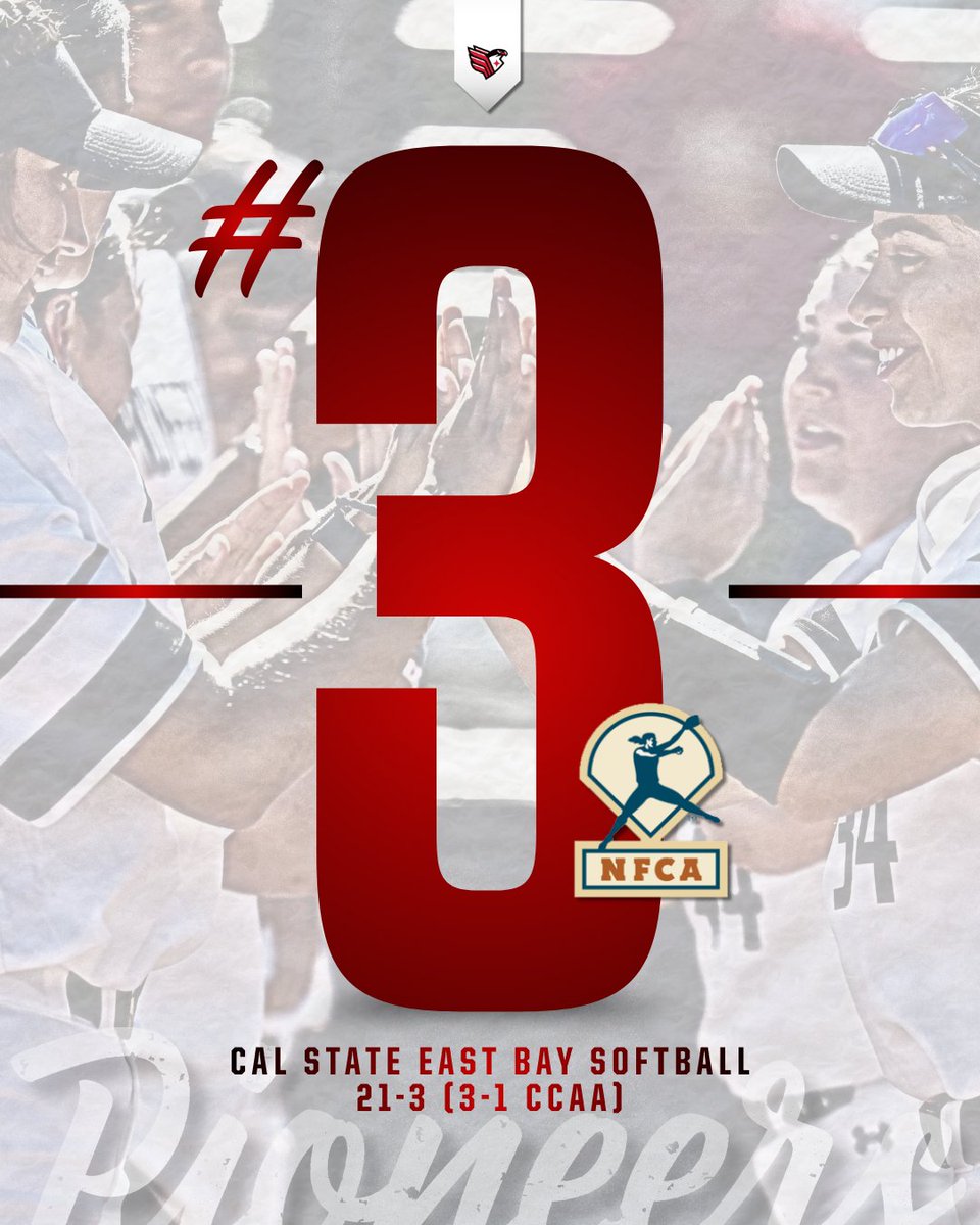 🥎: The Pioneers lock in the No. 3️⃣ spot in the weekly NFCA poll. At 2️⃣1️⃣-3️⃣ overall, they continue to 🧑‍🍳.

#bEBold | #ncaadii | #softball