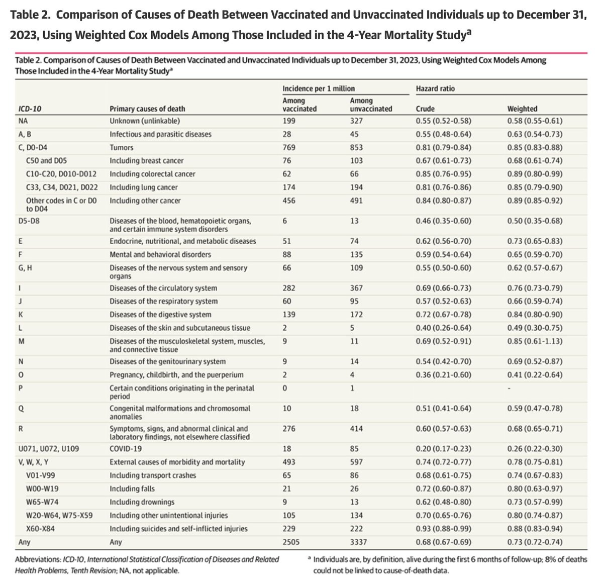 Wafik S. El-Deiry, MD, PhD, FACP tweet media