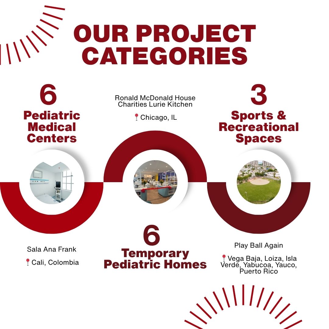 Maestro Cares Foundation tweet media