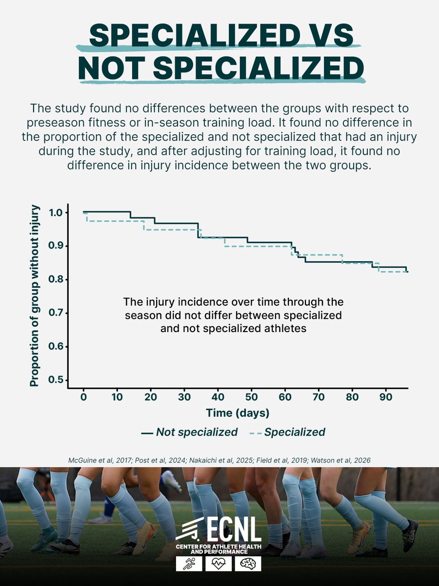 The ECNL tweet media