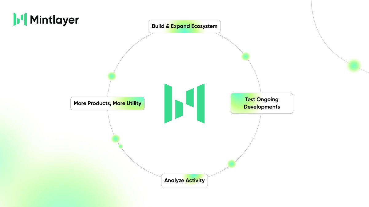 Mintlayer tweet media