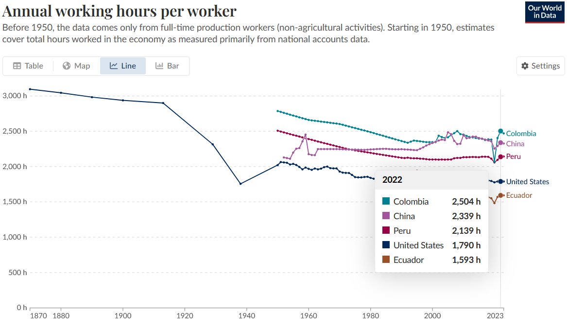 Una de las debilidades competitivas del Ecuador