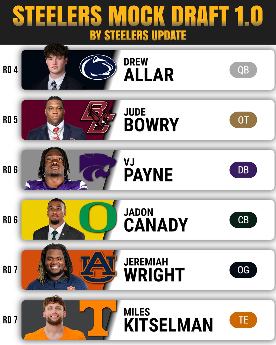 Steelers Update tweet media