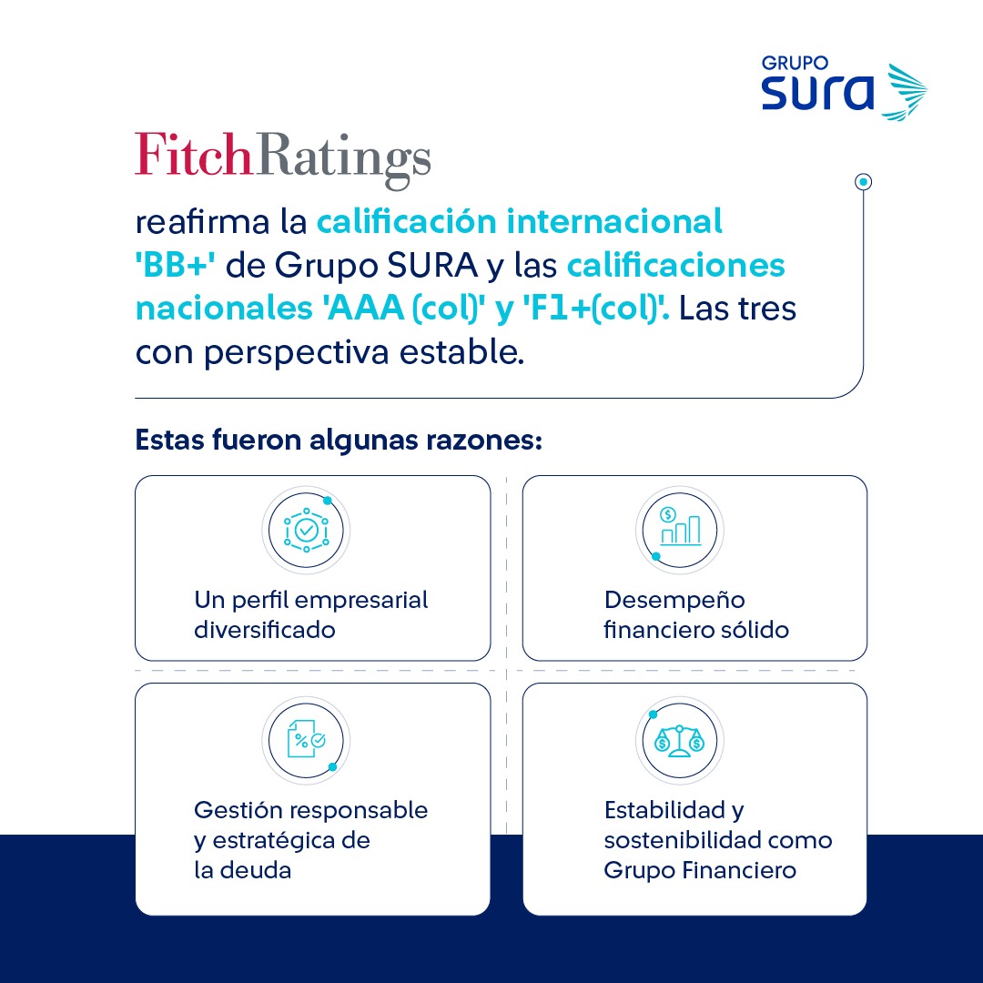 Grupo SURA tweet media