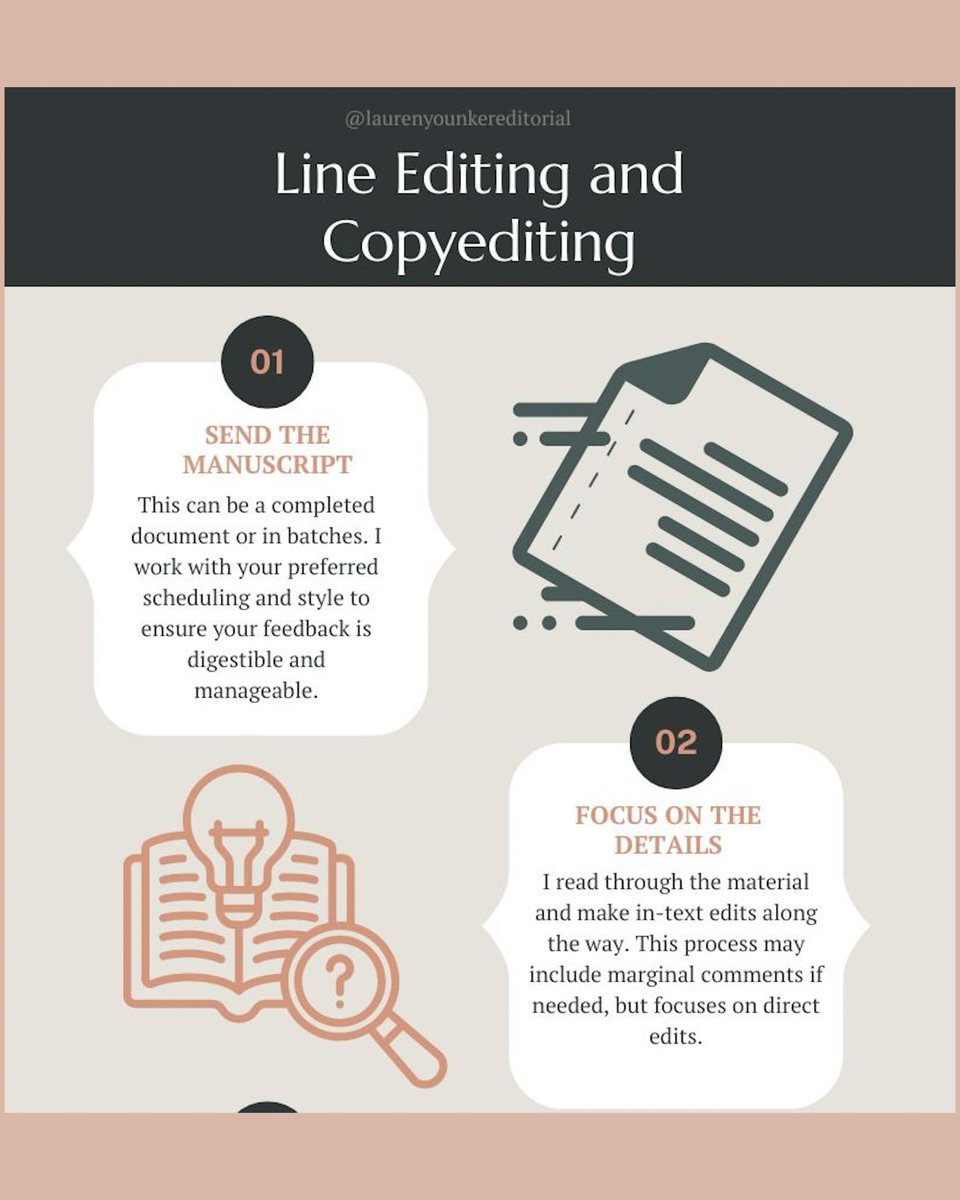LYEditorial's tweet photo. The next installment in my process graphics series, line and copyediting! This is where attention to detail is key. 🗝️ #copyediting #lineediting #copyeditingservices #lineeditingservices #publishing https://t.co/R4nAPVV328