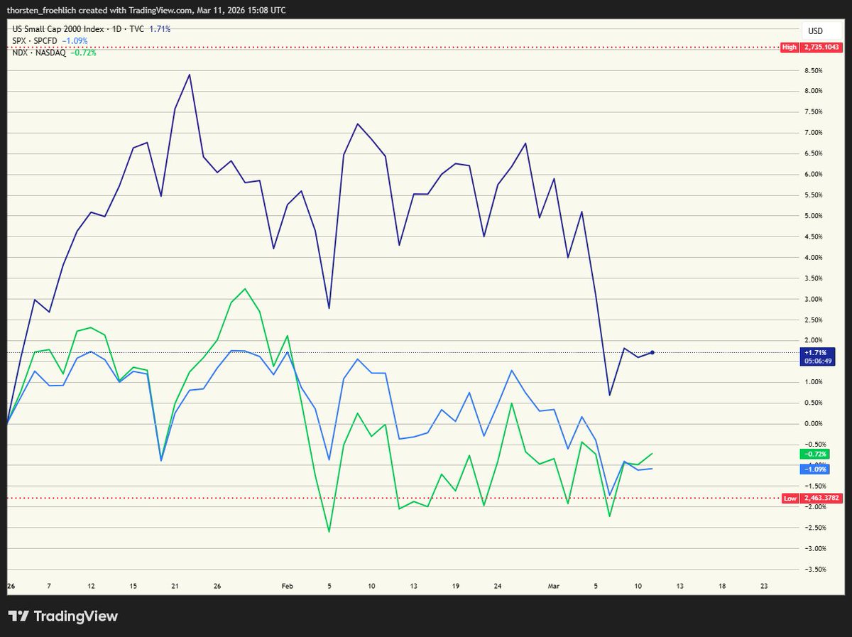 Thorsten Froehlich tweet media