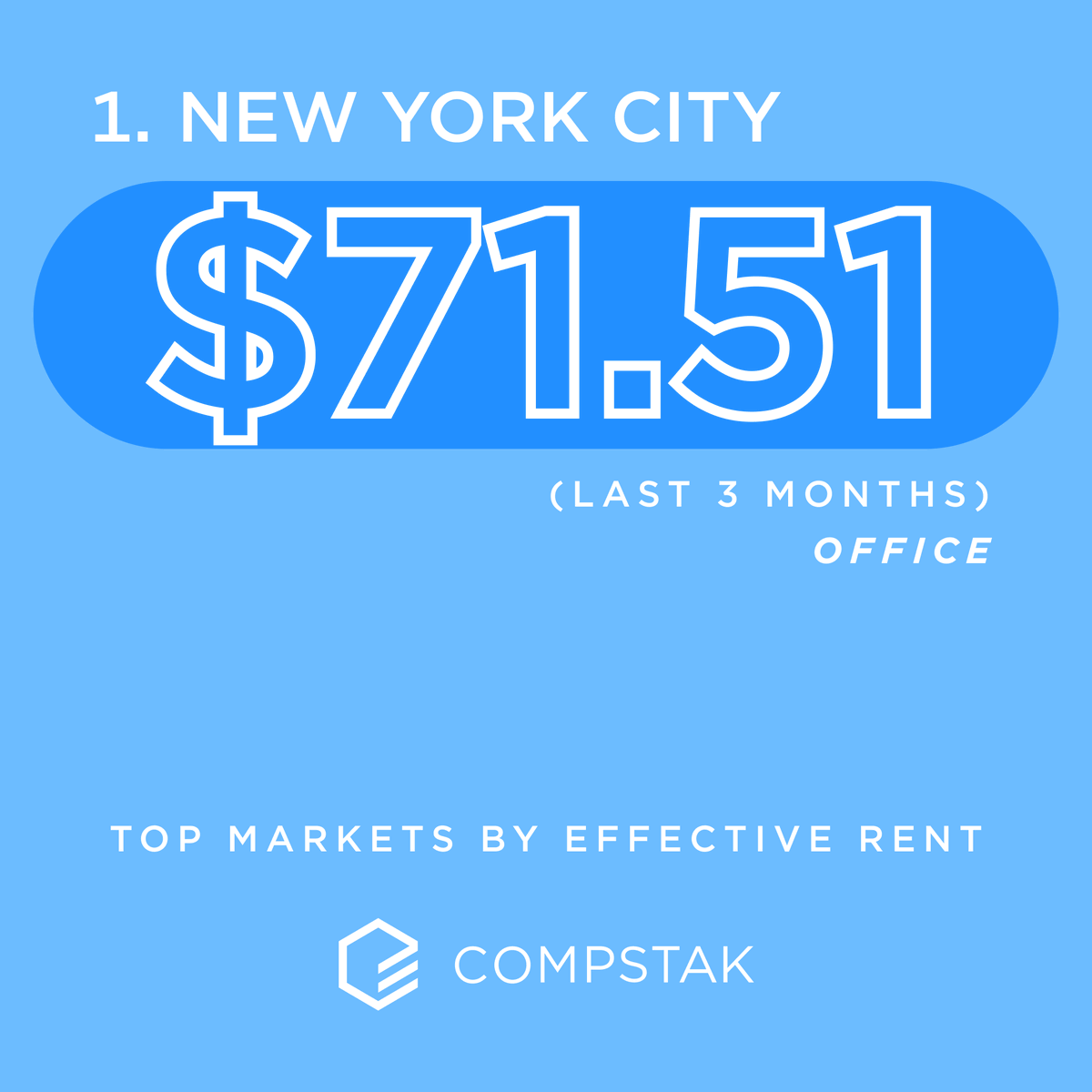 CompStak tweet media