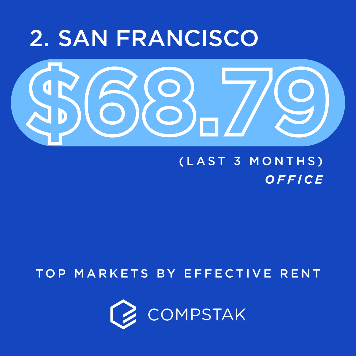 CompStak tweet media