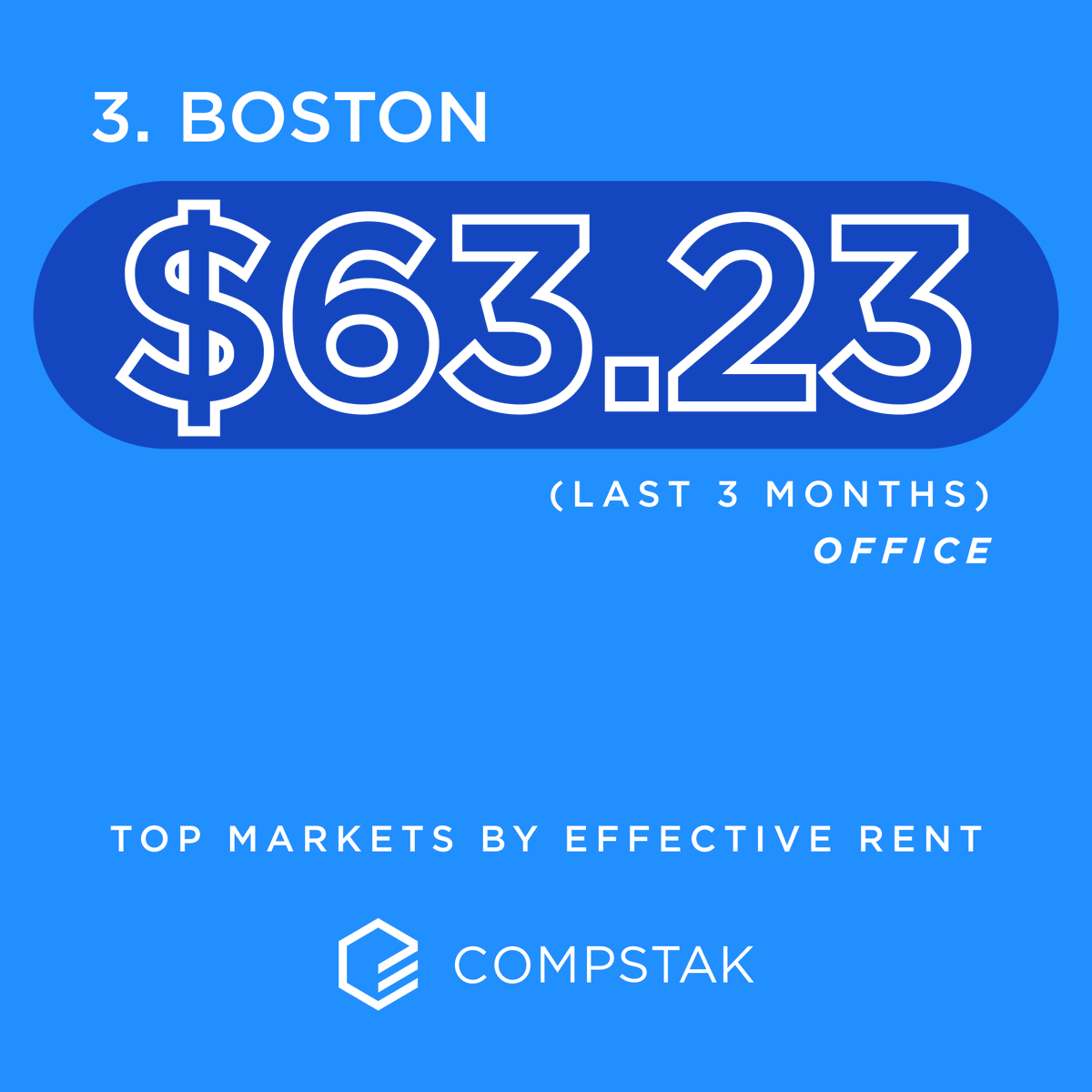 CompStak tweet media