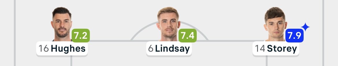 Our back 3 for a game away at Coventry back in 2021. Says it all really #pnefc