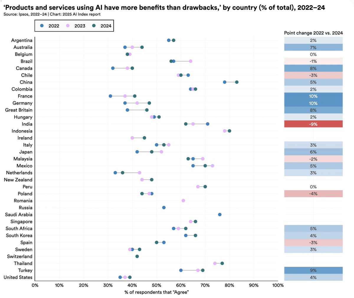 Olivia Moore tweet media