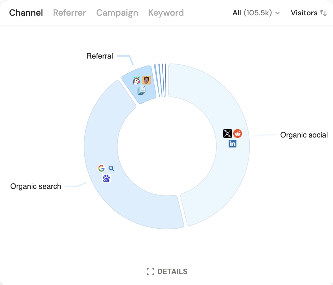 Marc Lou tweet media