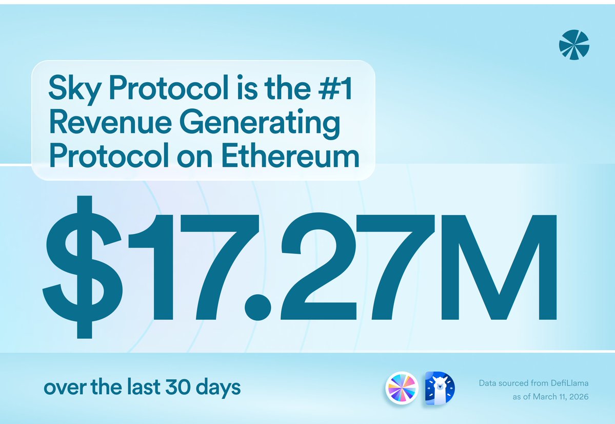 Sky Ecosystem Insights tweet media
