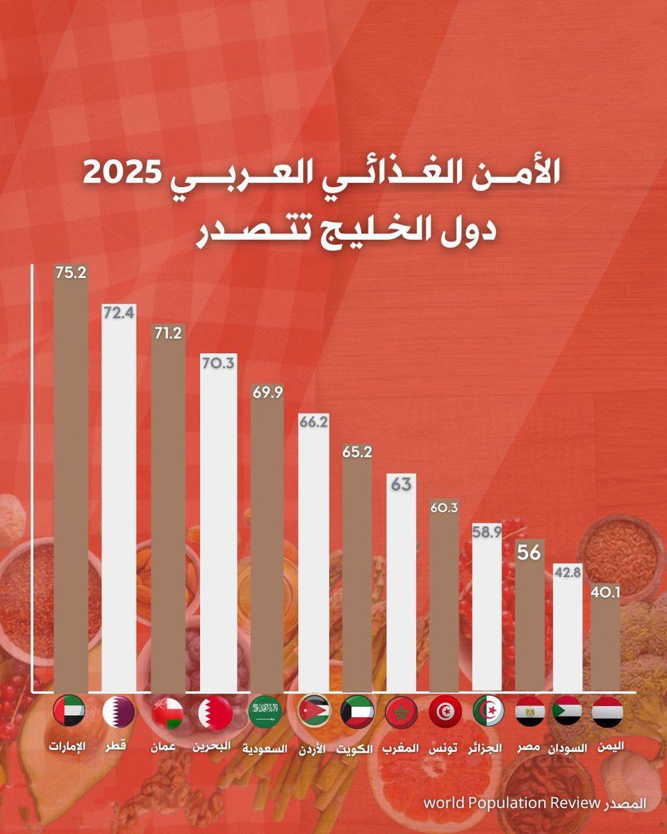 ﮼العازي🇦🇪 tweet media