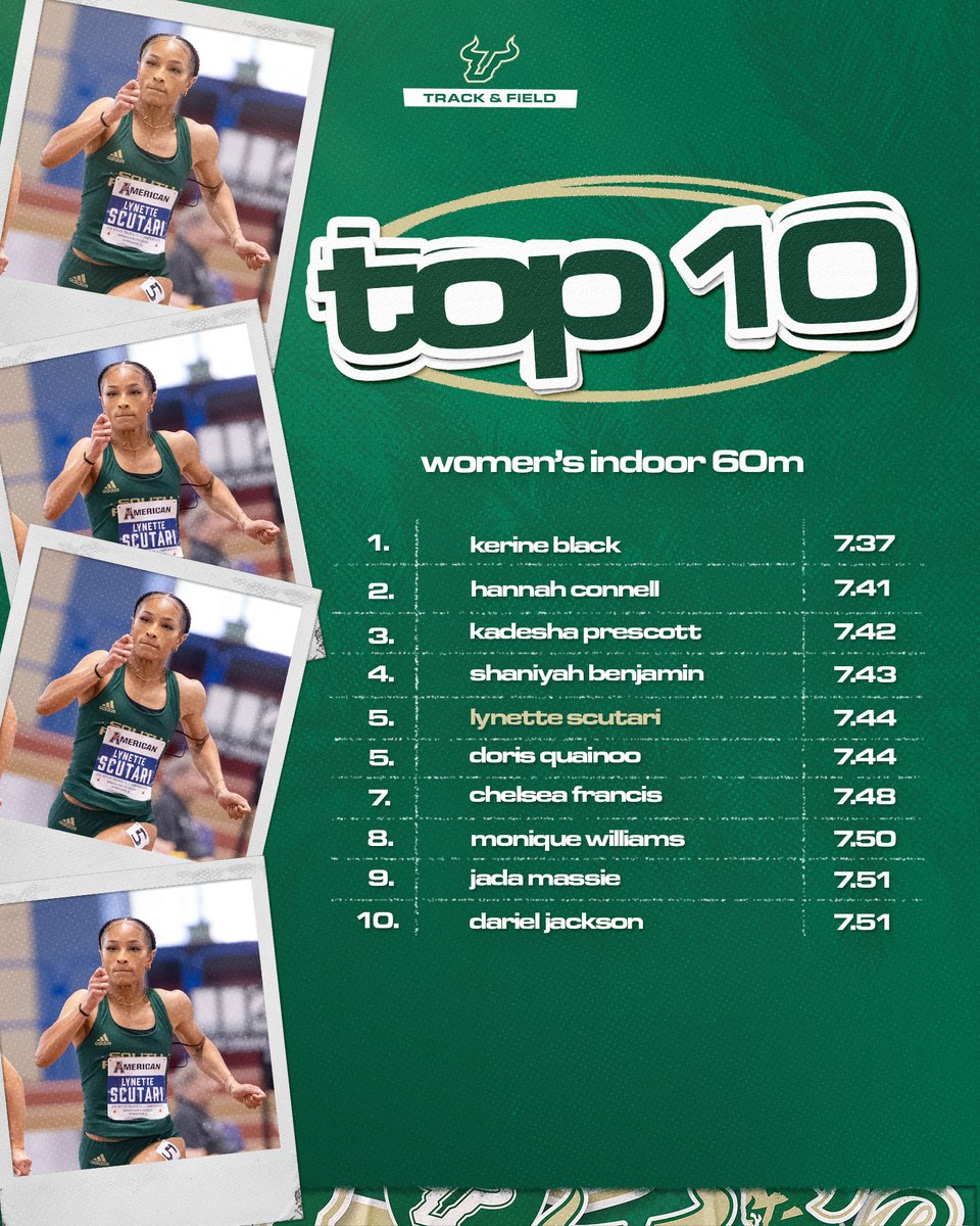 USF XCTF tweet media