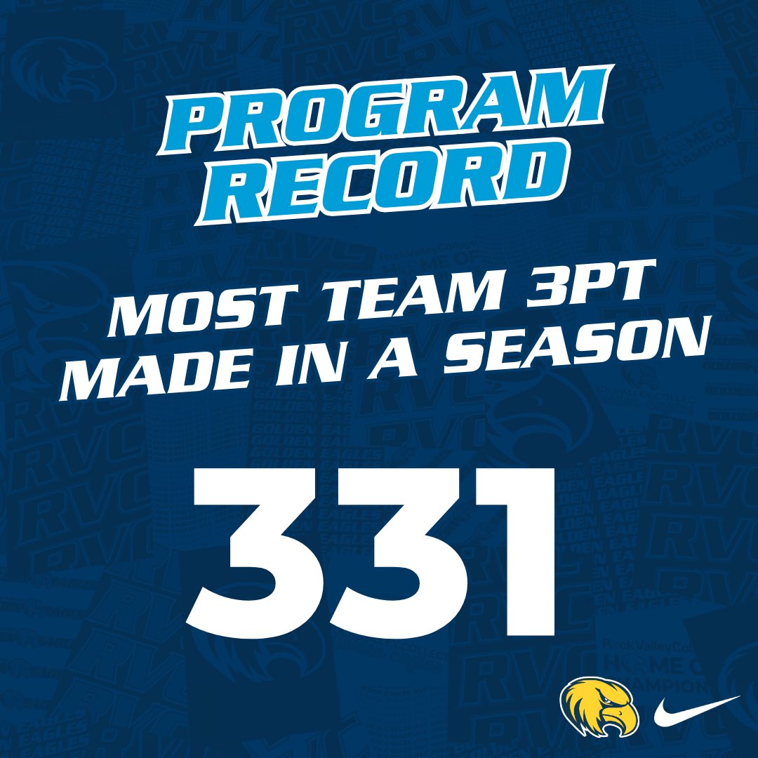 Rock Valley College Women’s Basketball tweet media