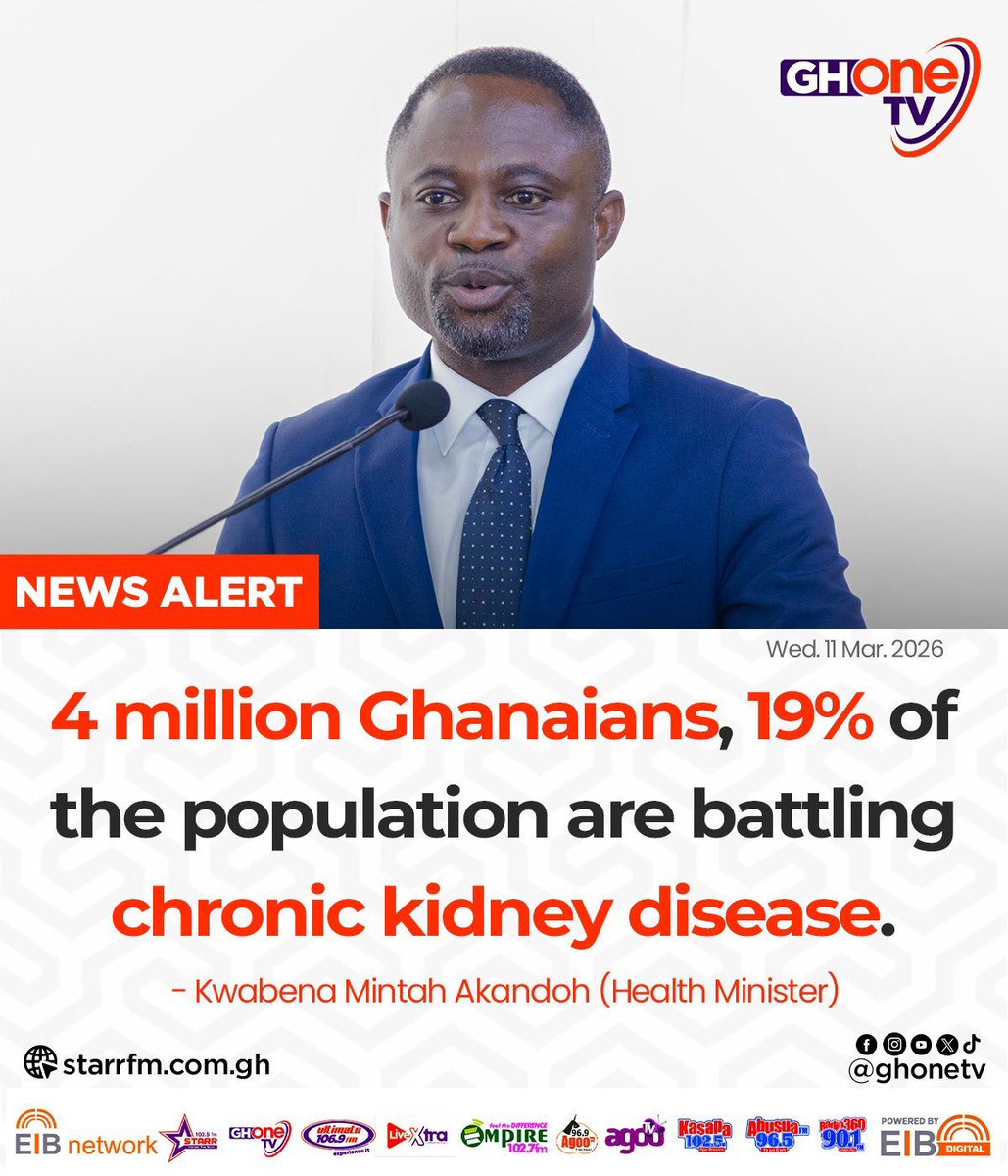 dr_bandak's tweet photo. The kidney crisis in Ghana may be far worse than most people realize. So why is this happening❓

The real problem is that kidney disease usually develops quietly.

Many people do not know they have it until the damage is already advanced.

The main explanation  is that, the major drivers of kidney diseases are rising fast and often poorly controlled:

➤ Hypertension
➤ Diabetes
➤ Obesity

➤ Poor diet
➤ Low physical activity
➤ Late diagnosis

————————-

Recent data from Ghana show that:

✓ About 1 in 5 (21.7%) of adults have hypertension

✓ More than half of those with high blood pressure had not been previously diagnosed

✓ Only a small fraction were treated and controlled

✓ 34.3% of adults were overweight or obese

This is how kidney disease builds at population level.

Slowly.

Quietly.

Then all at once in the clinic, in dialysis units, and in grieving families.

The kidney does not fail in one day.

It fails after years of pressure, sugar, salt, missed checkups, and delayed care.

———-

What makes this even more serious is that chronic kidney disease raises the risk of:

• Heart disease
• Stroke
• Anemia
• Fluid overload
• Premature death

———-

So what should people do now?

Know your numbers:

➤ Blood pressure
➤ Blood sugar
➤ kidney function

Protect your kidneys by:

✓ Controlling blood pressure
✓ Controlling diabetes early
✓ Reducing excess salt

✓ Staying active
✓ Maintaining a healthy weight

✓ Avoiding unnecessary use of painkillers, herbal mixtures, and other substances that may harm the kidneys

✓Getting checked early if you have hypertension, diabetes, or a family history of kidney disease

We need to stop treating kidney disease as a rare specialist issue.

It is now a mainstream public health issue.

If we wait until kidney failure, we have already waited too long.