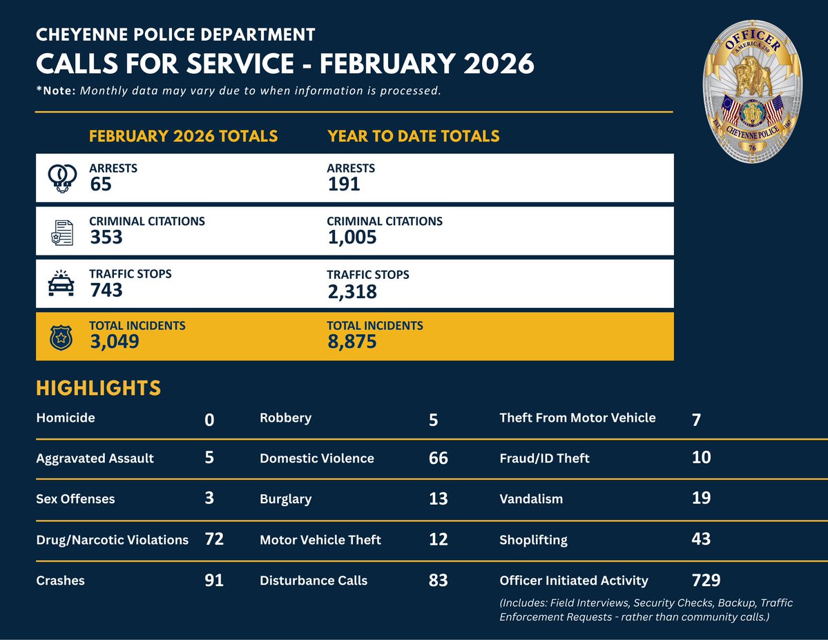 Cheyenne Police Department tweet media
