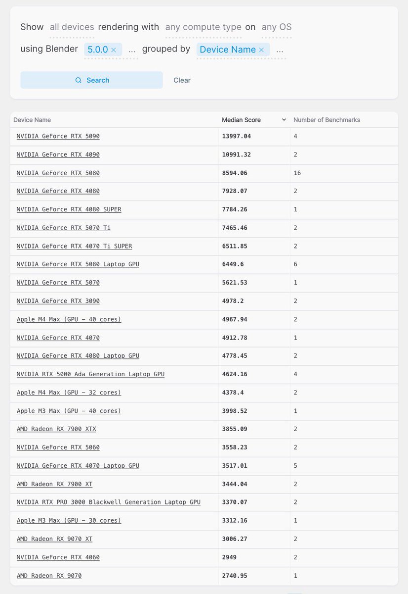 Blender 🔶 tweet media