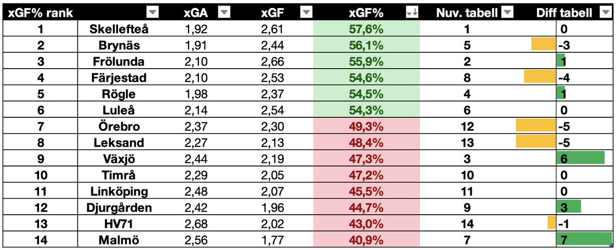 PuckPhille tweet media