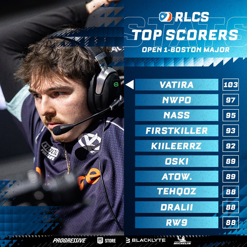 Rocket League Esports tweet media