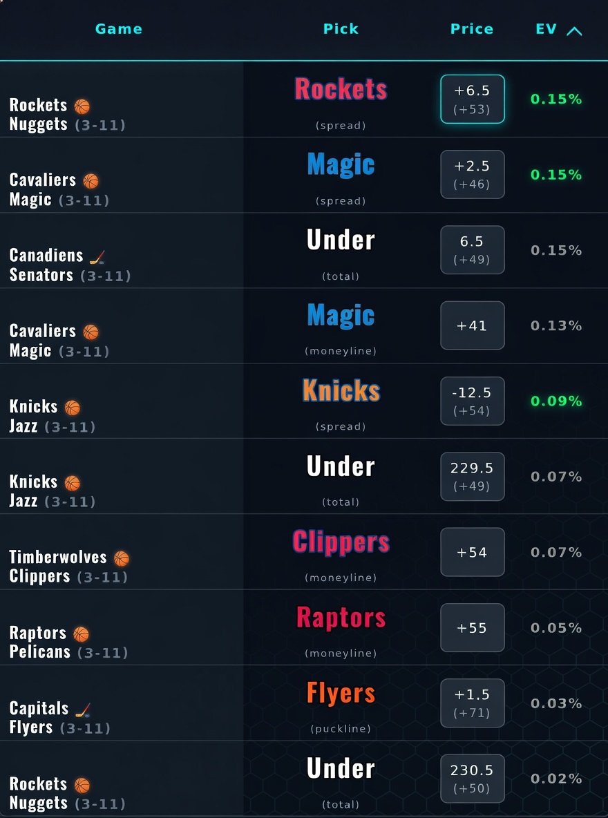 BettingEdgeData tweet media