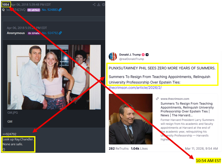 TheRipCord's tweet image. President Trump posts on Truth Social about Larry Summers and his ties to Epstein stating, "Punxsutawney Phil sees zero more years of Summers" at 10:54 AM EST.

Q Post # 1054 dated April 06, 2018:
Look up Ray Chandler. 
None are safe. 
Q

Trump is pointing out through the Q