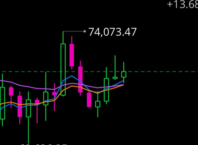 Isaac_Trades's tweet photo. https://t.co/j0yUNekvIc
