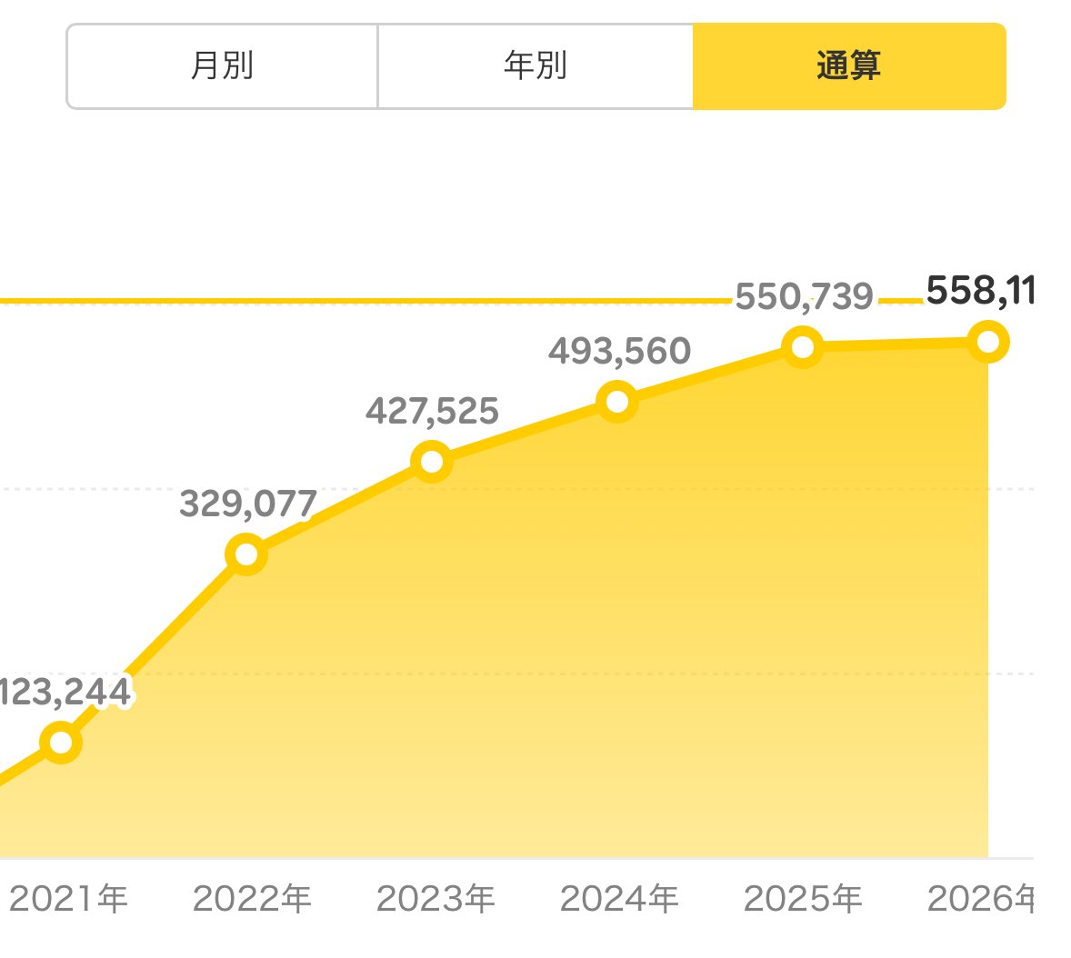 ラテ男🐶✨ダイエット中 tweet media