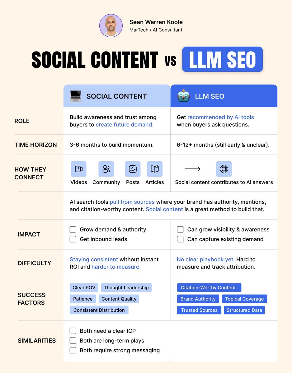 Sean Warren Koole tweet media